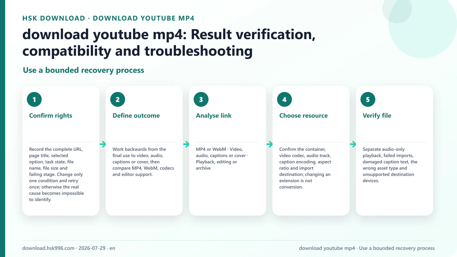 download youtube mp4: Result verification, compatibility and troubleshooting — Use a bounded recovery process