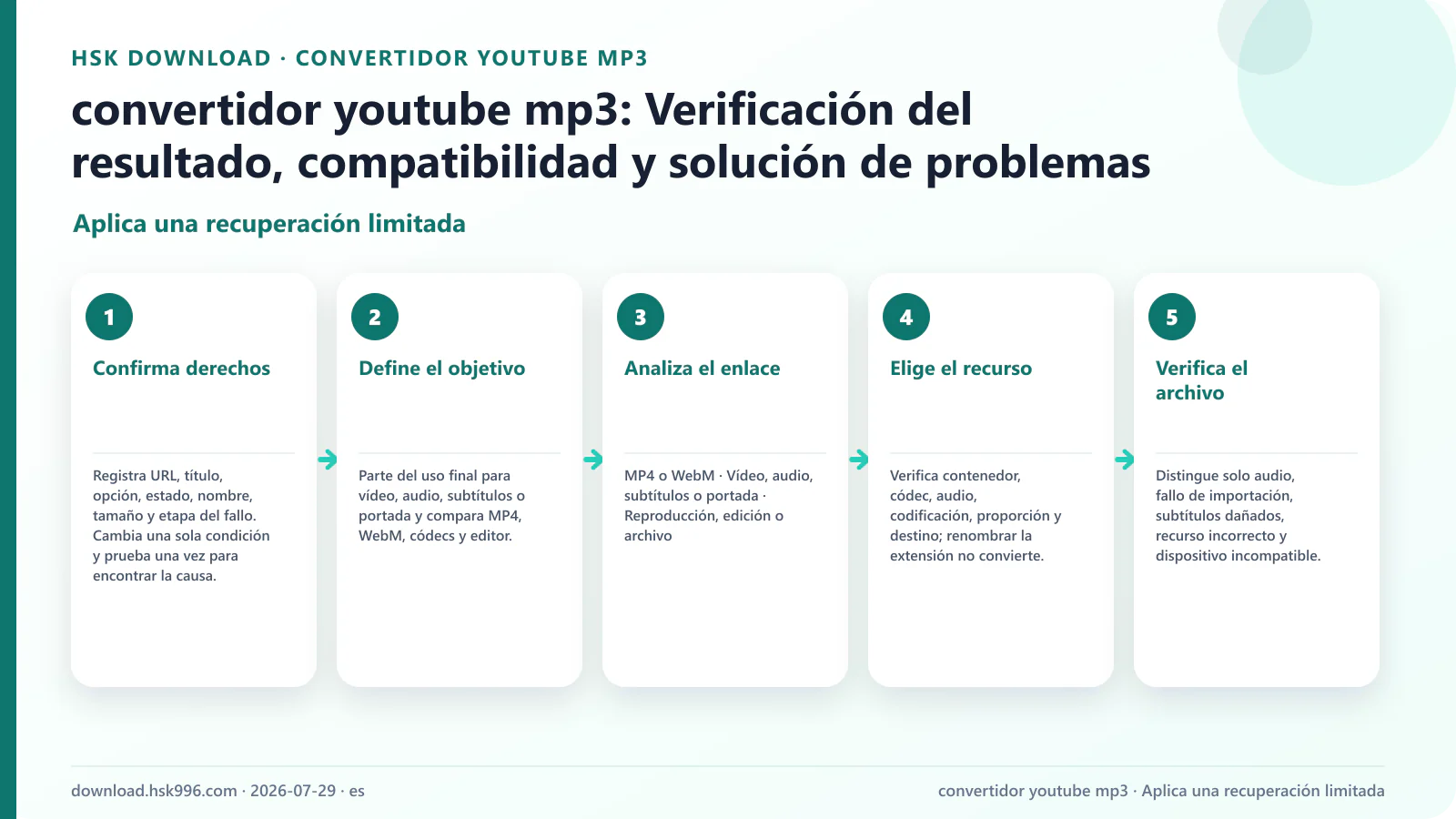 convertidor youtube mp3: Verificación del resultado, compatibilidad y solución de problemas — Aplica una recuperación limitada