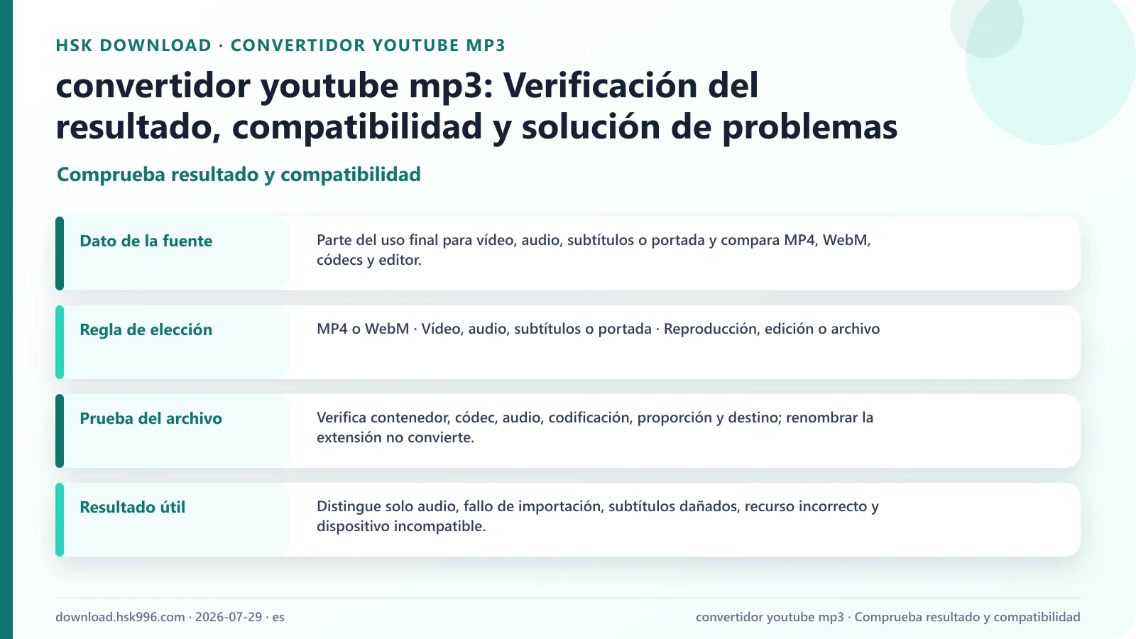 convertidor youtube mp3: Verificación del resultado, compatibilidad y solución de problemas — Comprueba resultado y compatibilidad