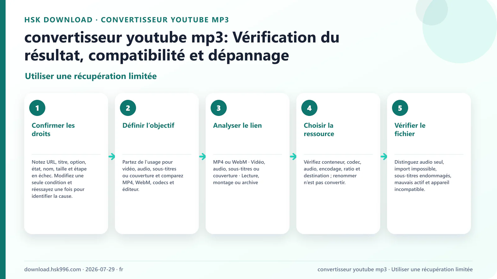 convertisseur youtube mp3: Vérification du résultat, compatibilité et dépannage — Utiliser une récupération limitée
