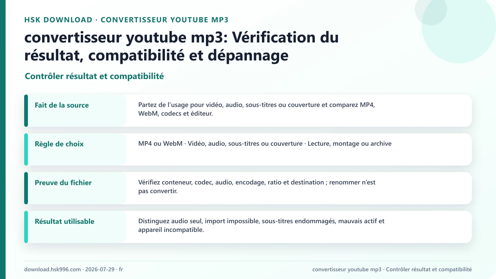 convertisseur youtube mp3: Vérification du résultat, compatibilité et dépannage — Contrôler résultat et compatibilité