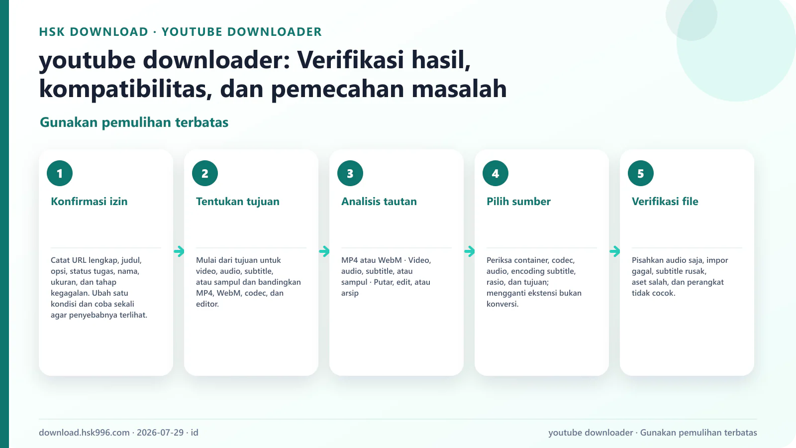 youtube downloader: Verifikasi hasil, kompatibilitas, dan pemecahan masalah — Gunakan pemulihan terbatas
