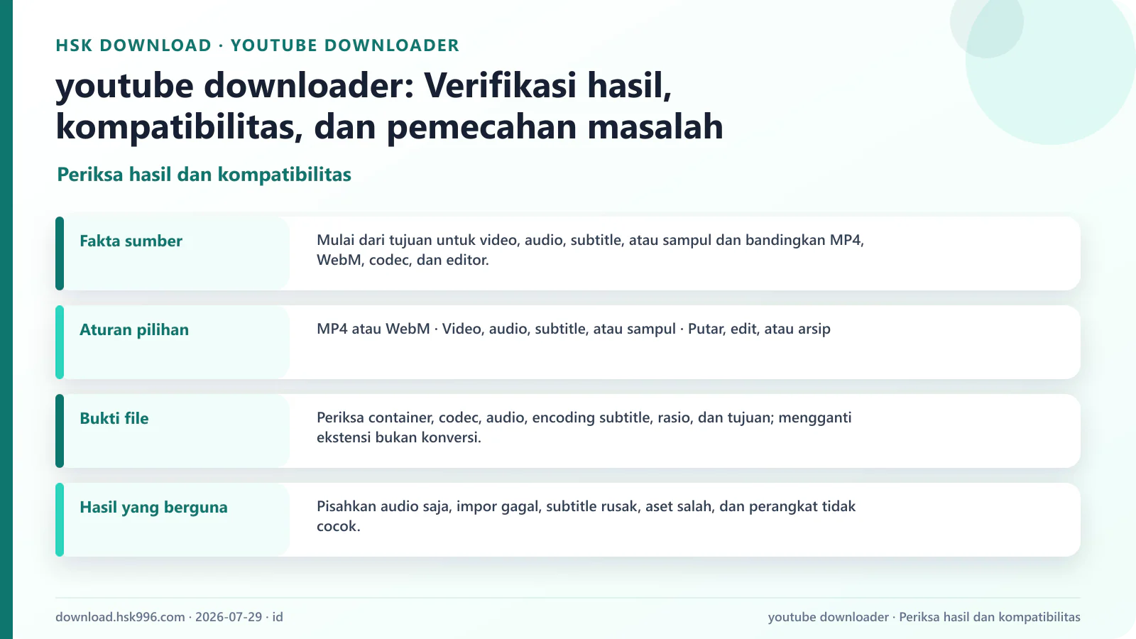 youtube downloader: Verifikasi hasil, kompatibilitas, dan pemecahan masalah — Periksa hasil dan kompatibilitas