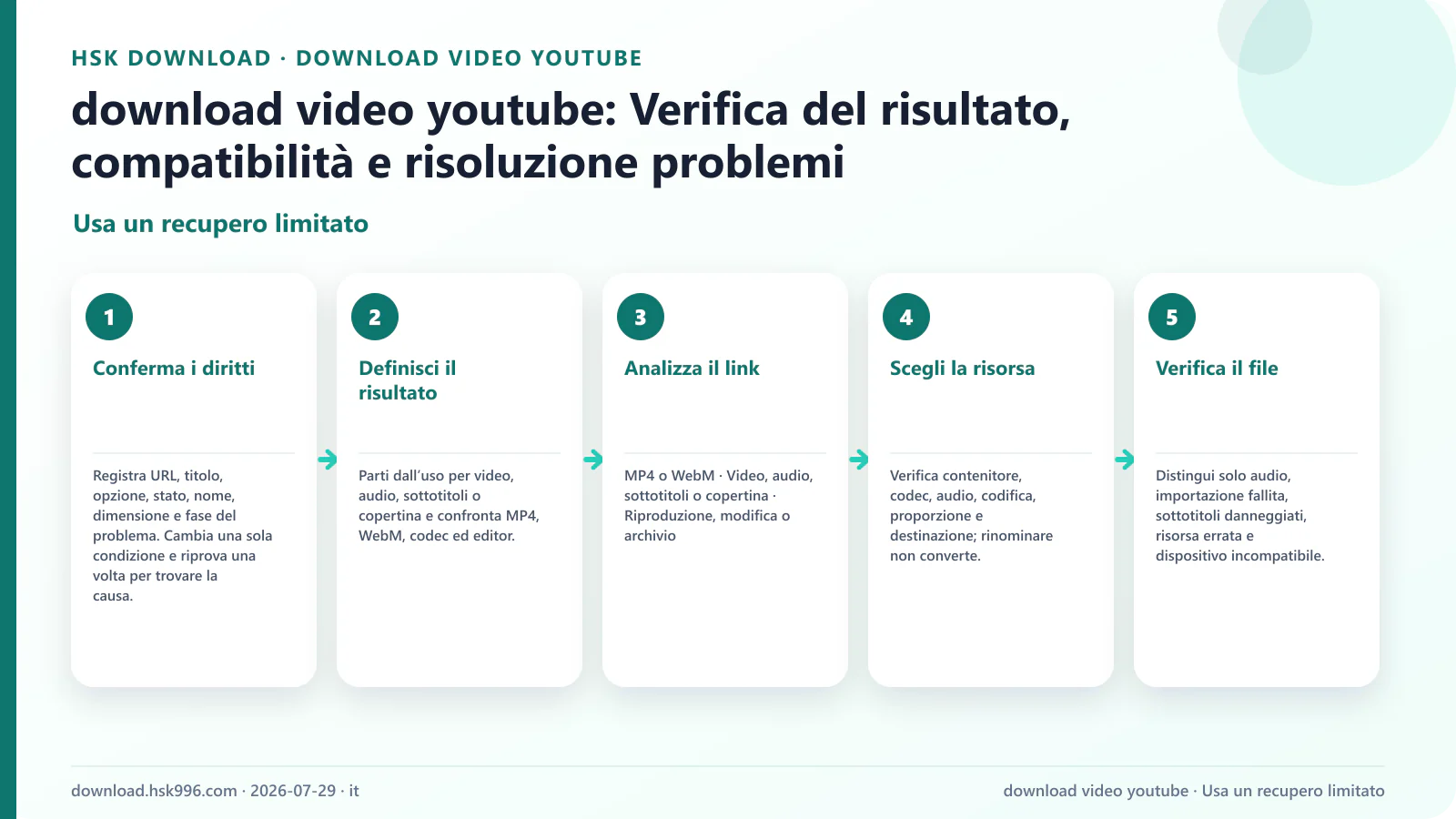 download video youtube: Verifica del risultato, compatibilità e risoluzione problemi — Usa un recupero limitato