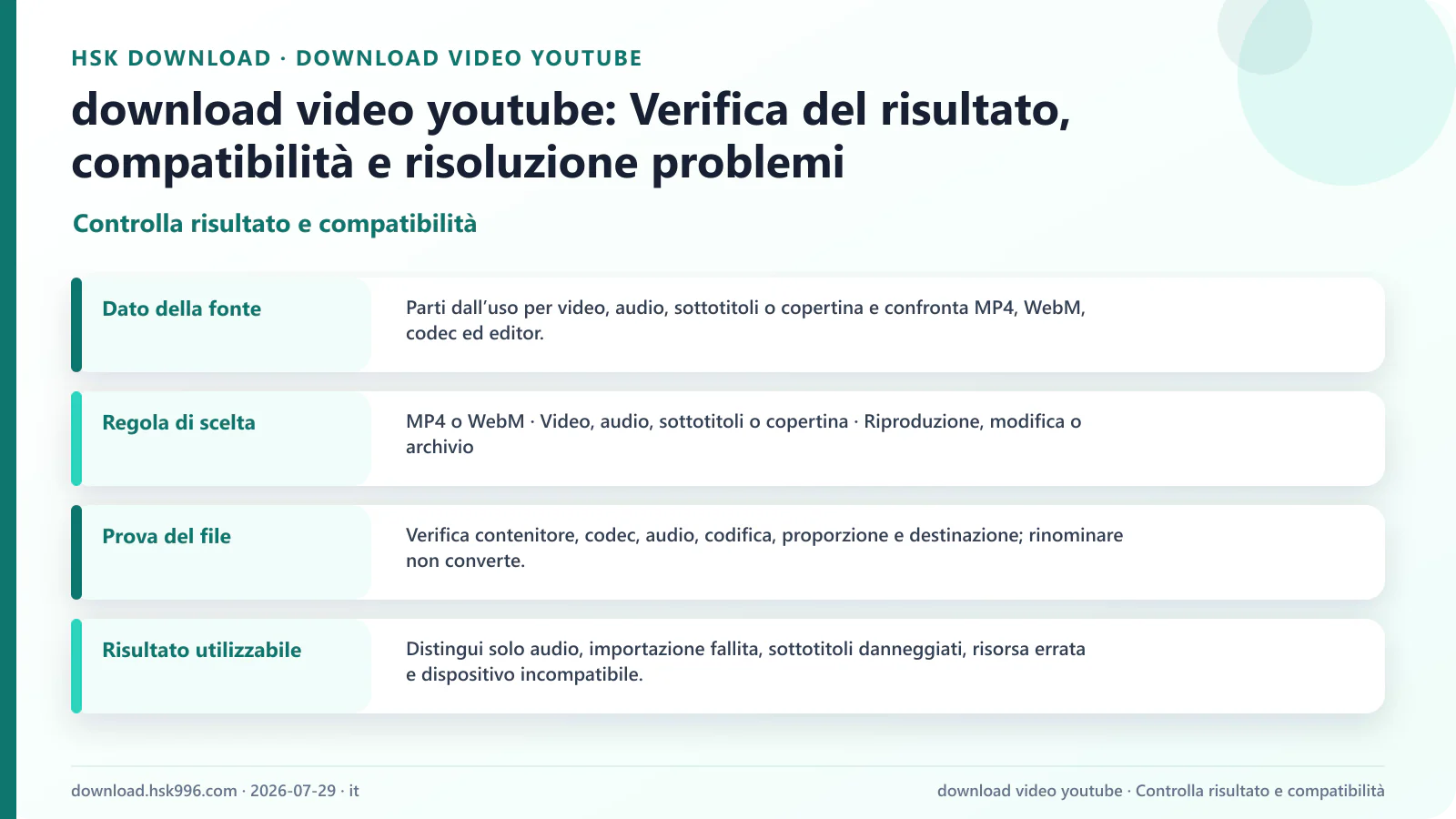 download video youtube: Verifica del risultato, compatibilità e risoluzione problemi — Controlla risultato e compatibilità
