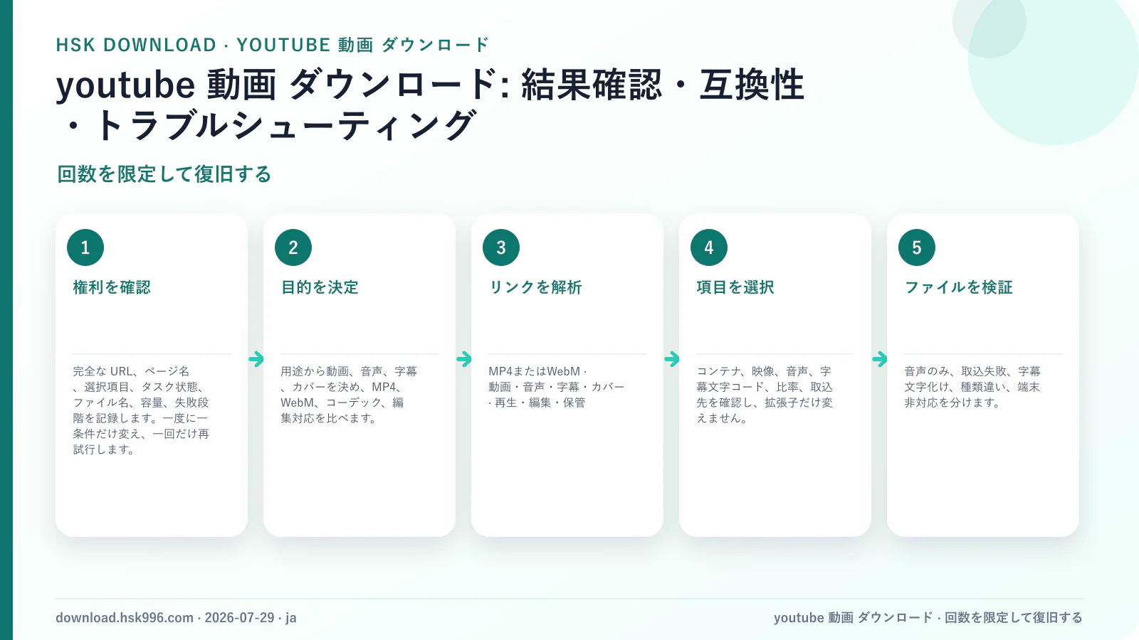 youtube 動画 ダウンロード: 結果確認・互換性・トラブルシューティング — 回数を限定して復旧する