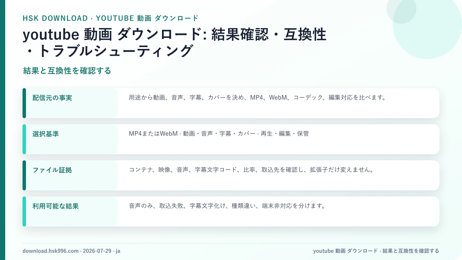 youtube 動画 ダウンロード: 結果確認・互換性・トラブルシューティング — 結果と互換性を確認する
