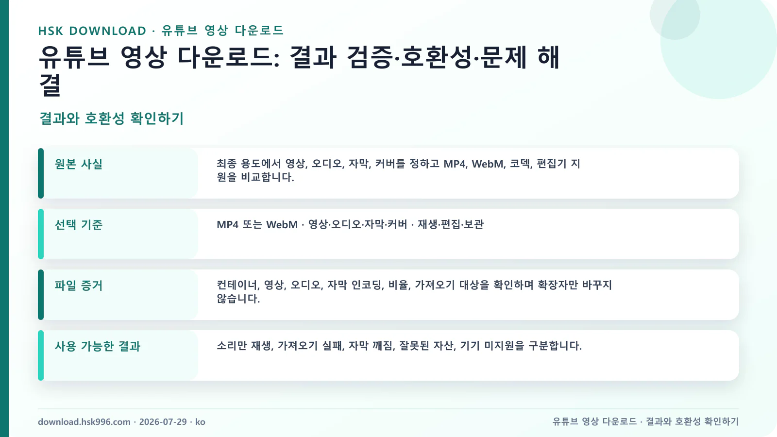 유튜브 영상 다운로드: 결과 검증·호환성·문제 해결 — 결과와 호환성 확인하기