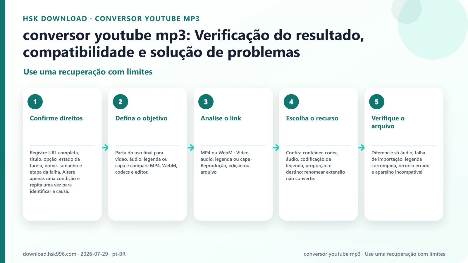 conversor youtube mp3: Verificação do resultado, compatibilidade e solução de problemas — Use uma recuperação com limites