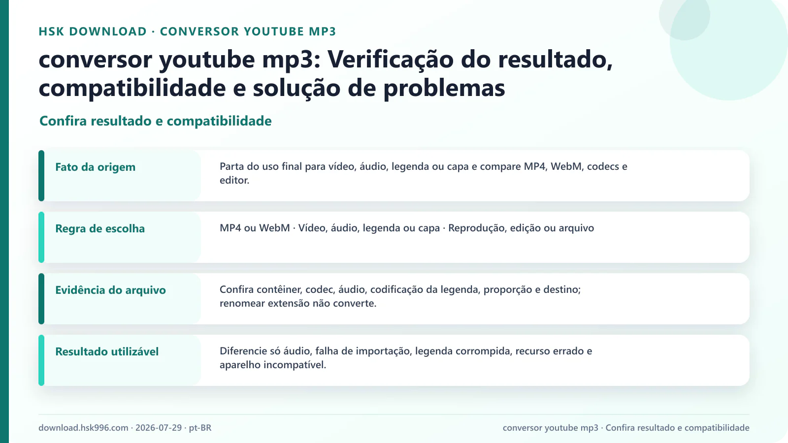 conversor youtube mp3: Verificação do resultado, compatibilidade e solução de problemas — Confira resultado e compatibilidade