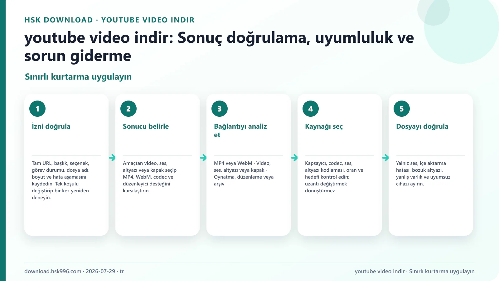 youtube video indir: Sonuç doğrulama, uyumluluk ve sorun giderme — Sınırlı kurtarma uygulayın