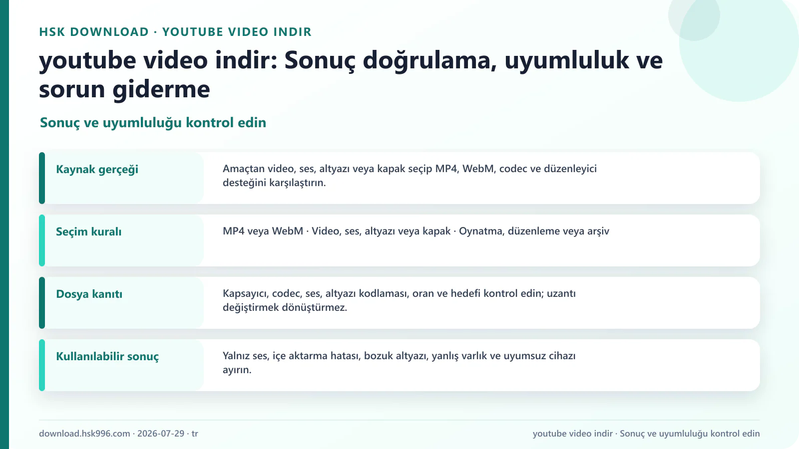 youtube video indir: Sonuç doğrulama, uyumluluk ve sorun giderme — Sonuç ve uyumluluğu kontrol edin