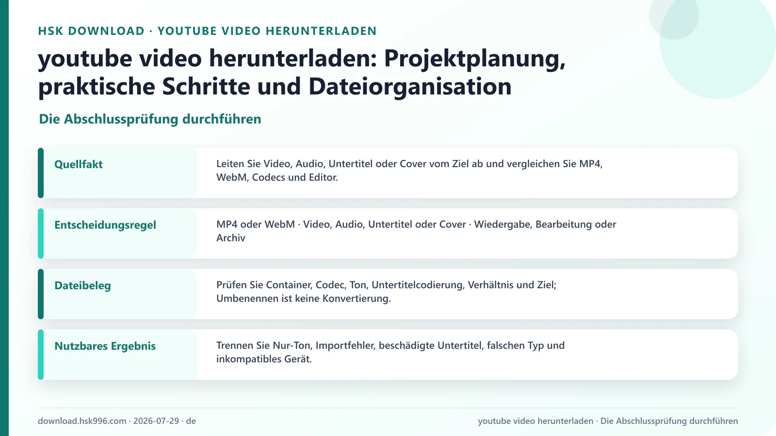 youtube video herunterladen: Projektplanung, praktische Schritte und Dateiorganisation — Die Abschlussprüfung durchführen