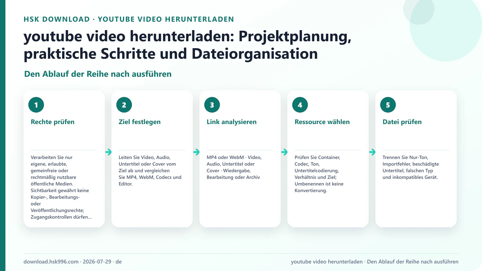 youtube video herunterladen: Projektplanung, praktische Schritte und Dateiorganisation — Den Ablauf der Reihe nach ausführen