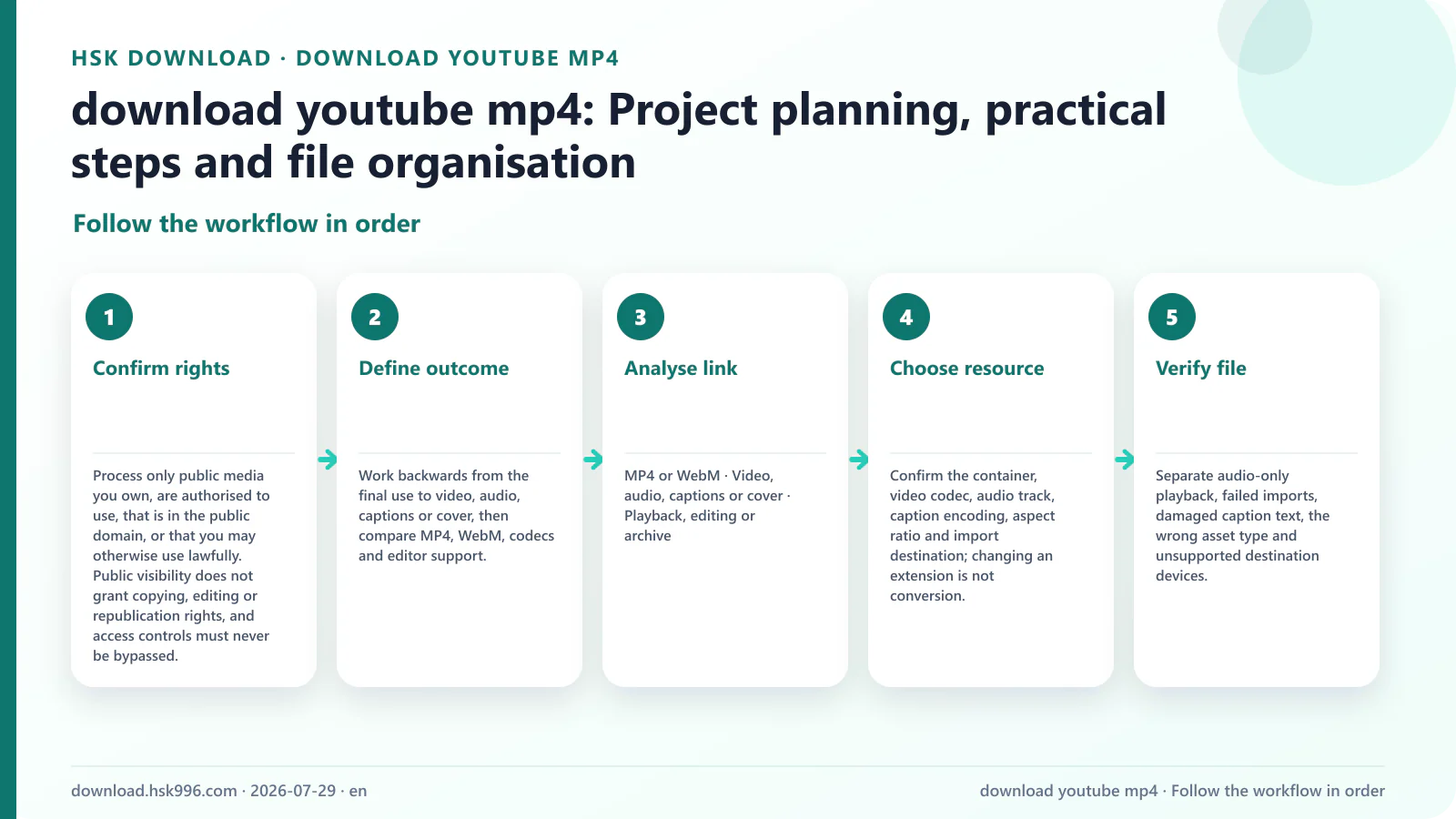 download youtube mp4: Project planning, practical steps and file organisation — Follow the workflow in order