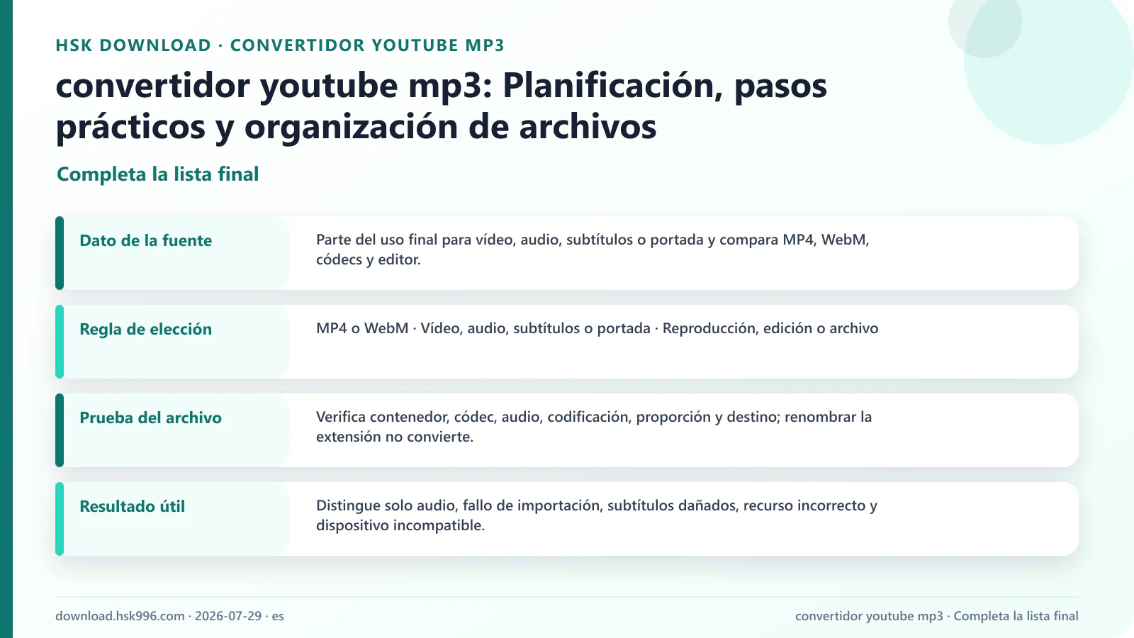 convertidor youtube mp3: Planificación, pasos prácticos y organización de archivos — Completa la lista final