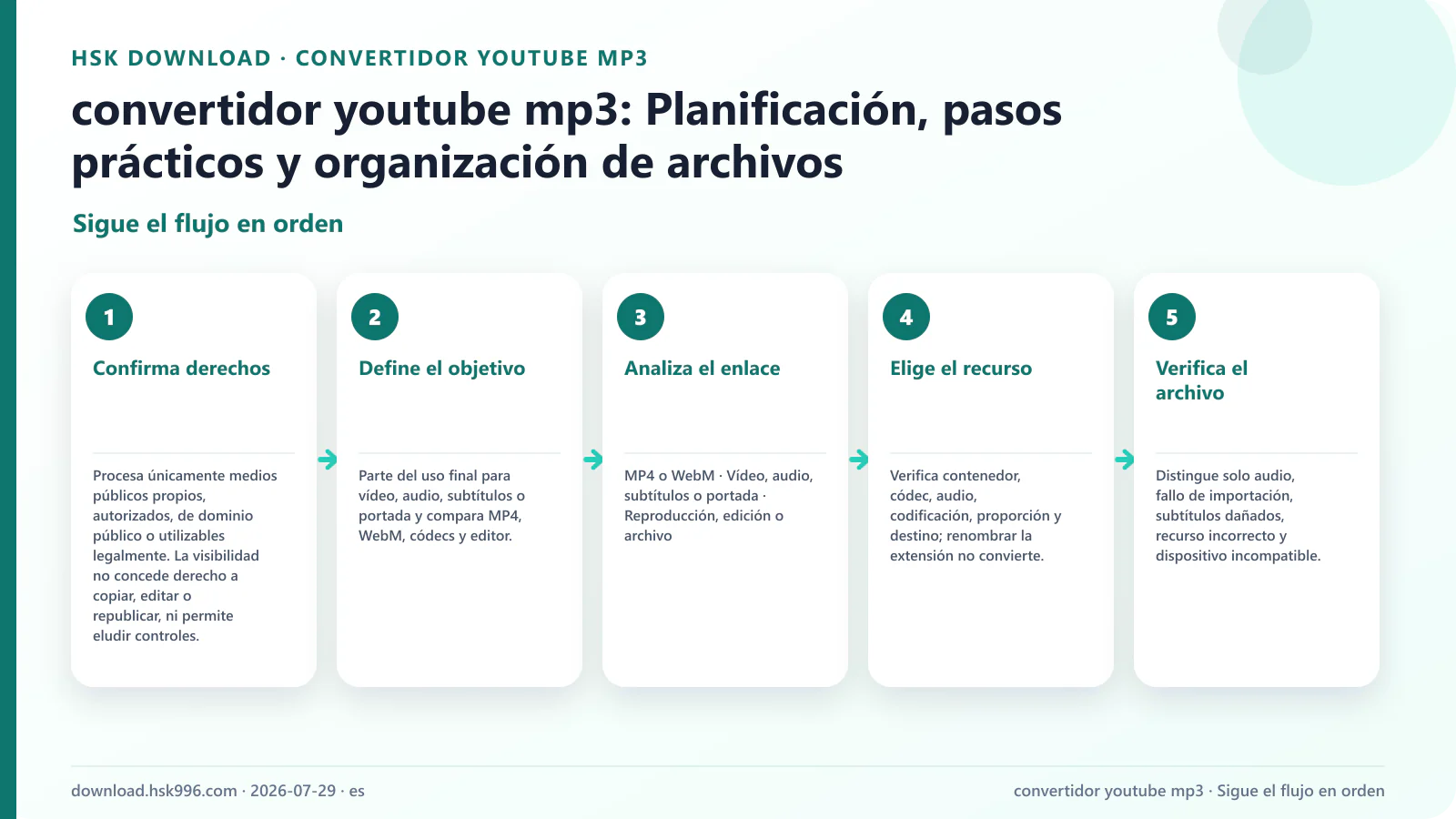 convertidor youtube mp3: Planificación, pasos prácticos y organización de archivos — Sigue el flujo en orden