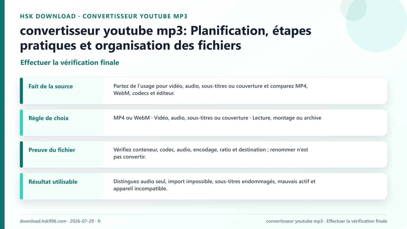 convertisseur youtube mp3: Planification, étapes pratiques et organisation des fichiers — Effectuer la vérification finale
