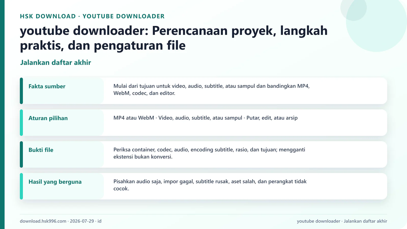 youtube downloader: Perencanaan proyek, langkah praktis, dan pengaturan file — Jalankan daftar akhir