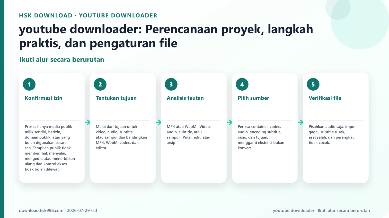 youtube downloader: Perencanaan proyek, langkah praktis, dan pengaturan file — Ikuti alur secara berurutan