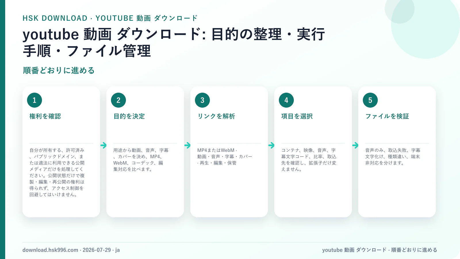 youtube 動画 ダウンロード: 目的の整理・実行手順・ファイル管理 — 順番どおりに進める