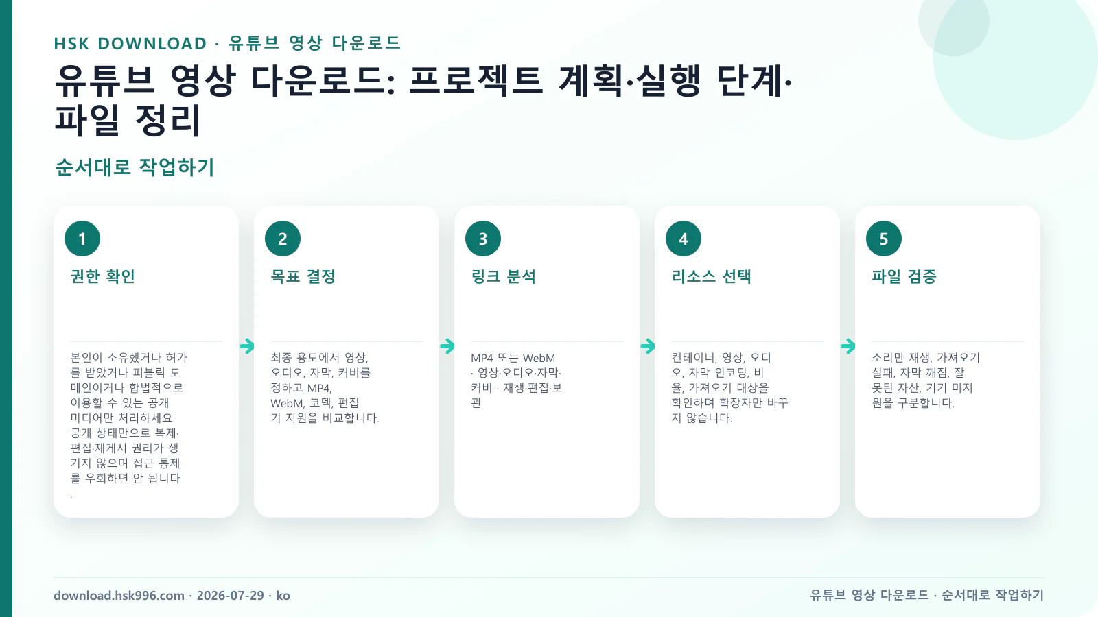 유튜브 영상 다운로드: 프로젝트 계획·실행 단계·파일 정리 — 순서대로 작업하기