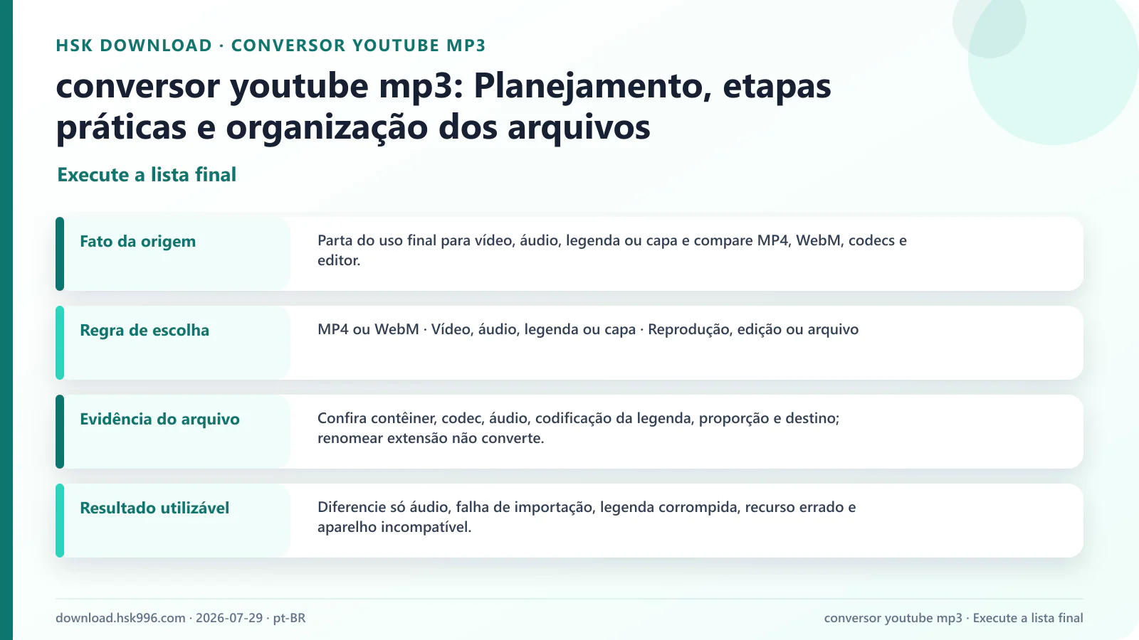 conversor youtube mp3: Planejamento, etapas práticas e organização dos arquivos — Execute a lista final
