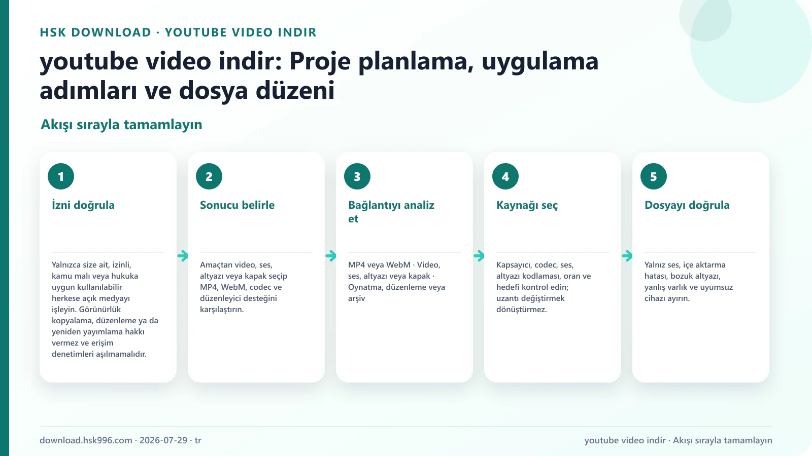 youtube video indir: Proje planlama, uygulama adımları ve dosya düzeni — Akışı sırayla tamamlayın