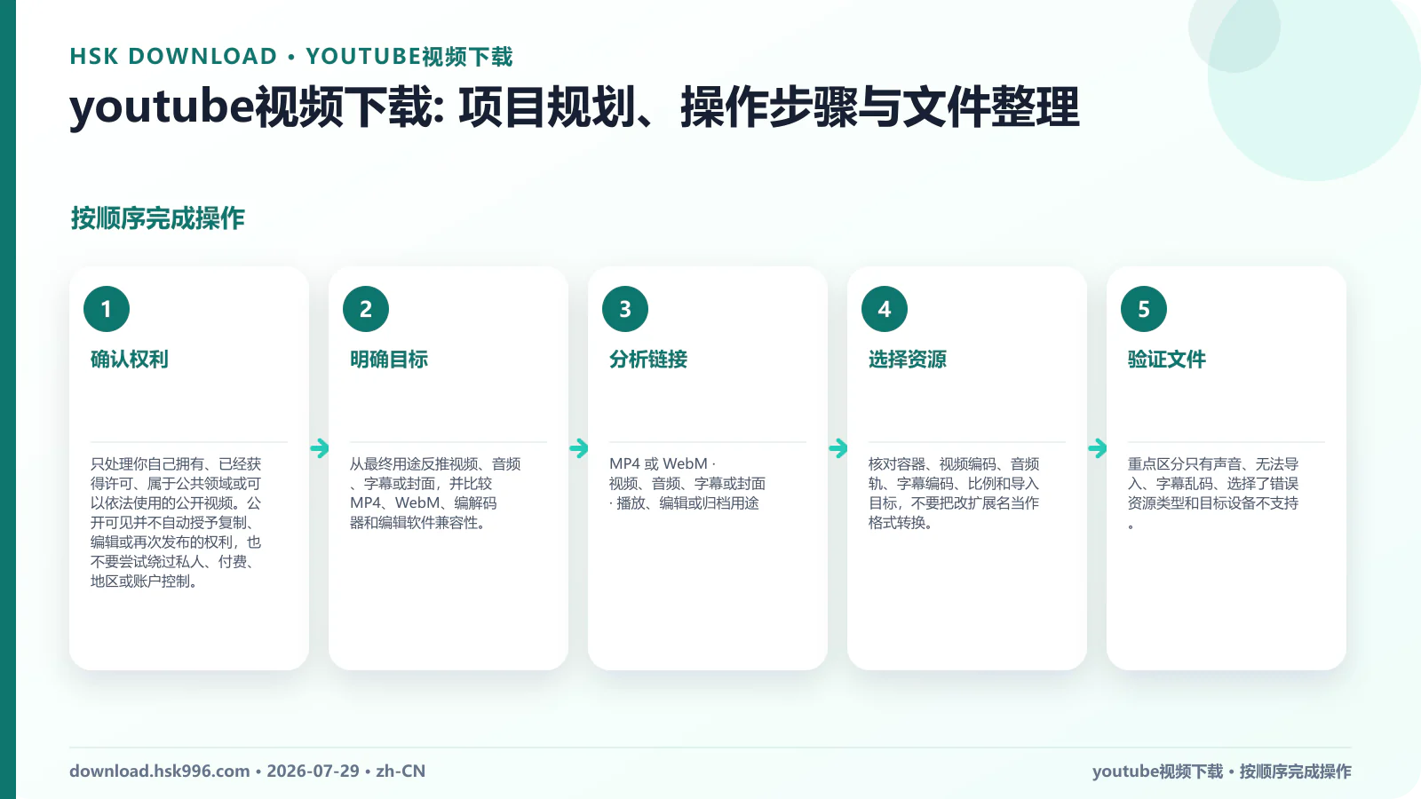 youtube视频下载: 项目规划、操作步骤与文件整理 — 按顺序完成操作