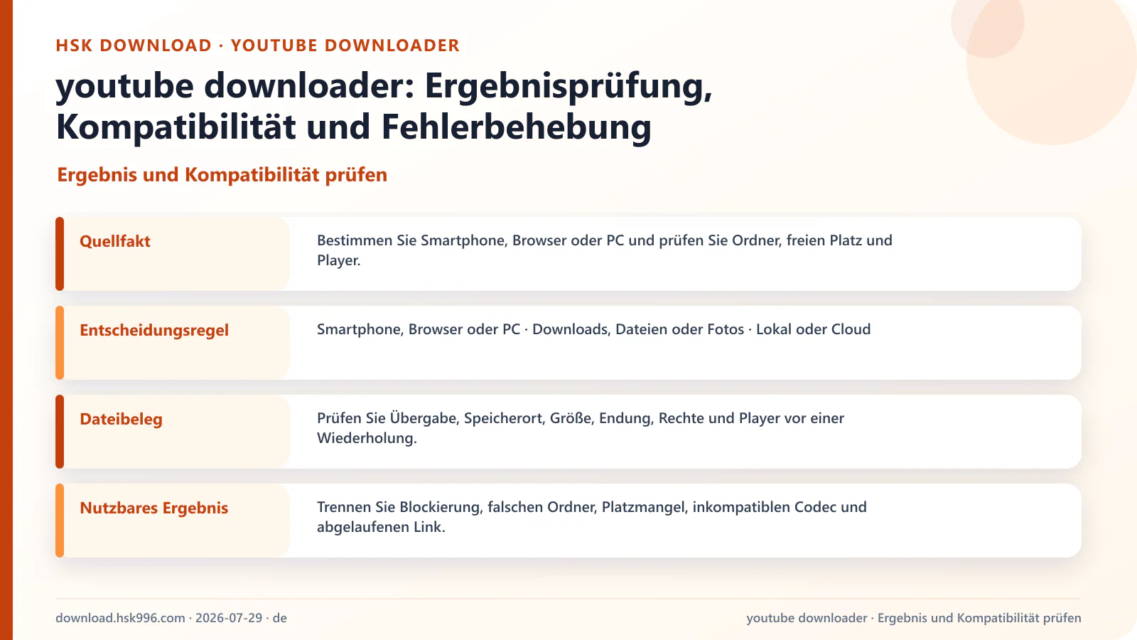 youtube downloader: Ergebnisprüfung, Kompatibilität und Fehlerbehebung — Ergebnis und Kompatibilität prüfen