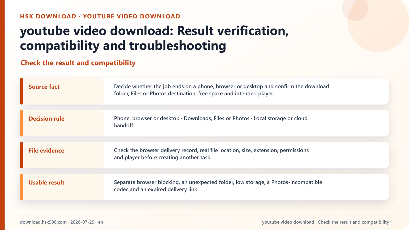 youtube video download: Result verification, compatibility and troubleshooting — Check the result and compatibility