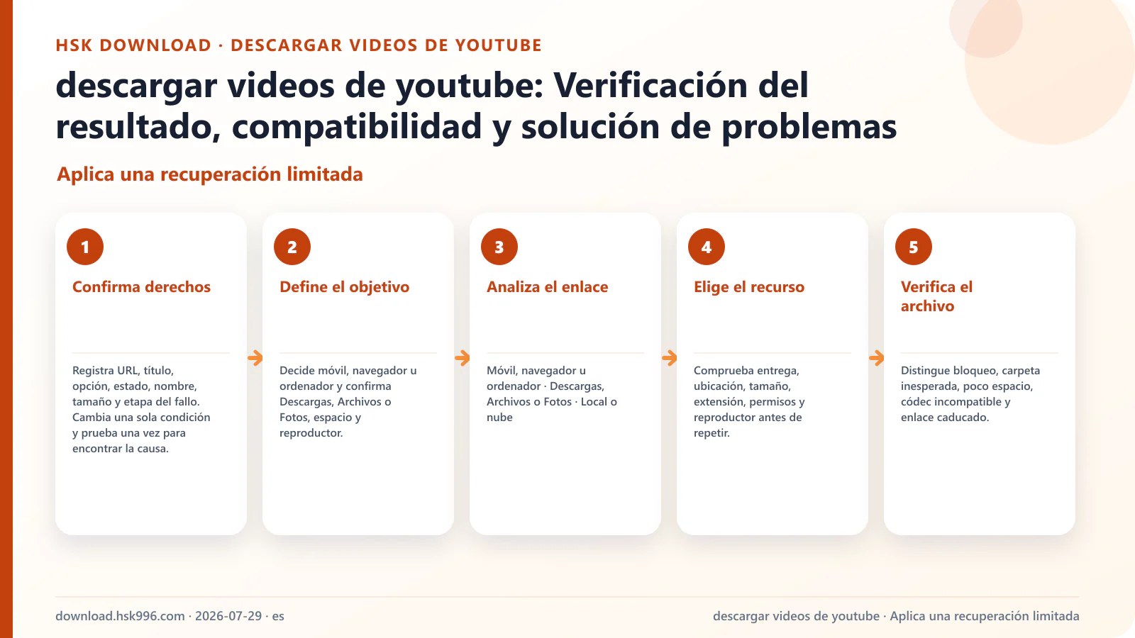descargar videos de youtube: Verificación del resultado, compatibilidad y solución de problemas — Aplica una recuperación limitada