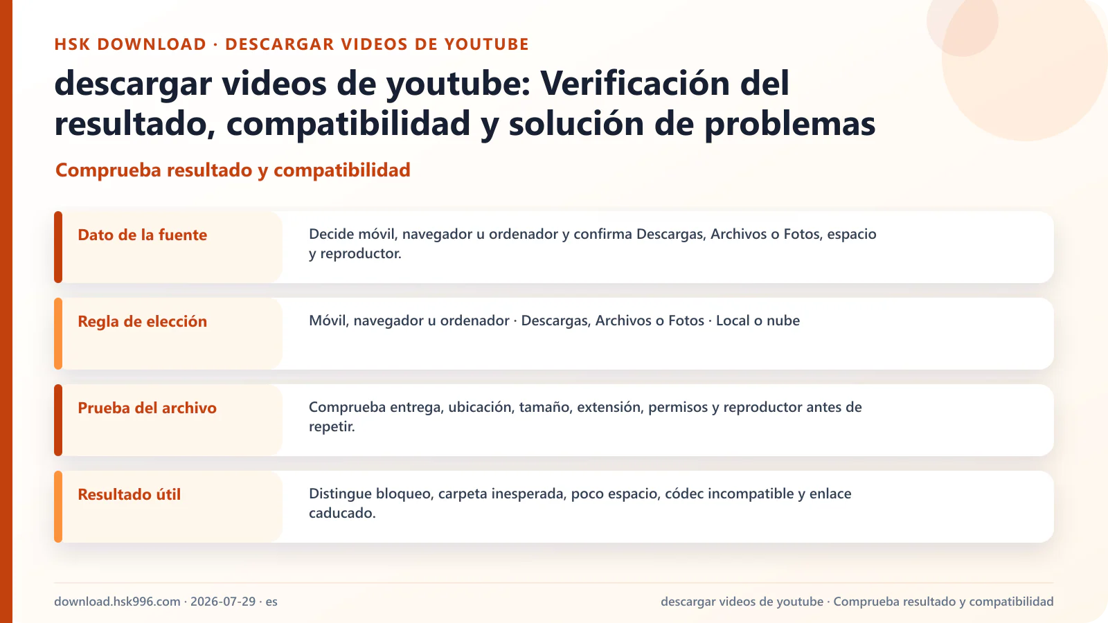 descargar videos de youtube: Verificación del resultado, compatibilidad y solución de problemas — Comprueba resultado y compatibilidad