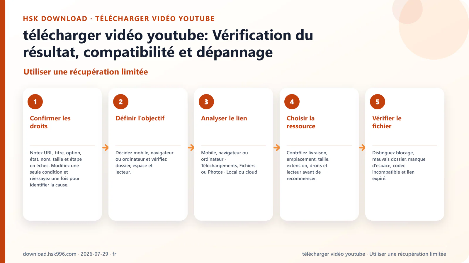 télécharger vidéo youtube: Vérification du résultat, compatibilité et dépannage — Utiliser une récupération limitée