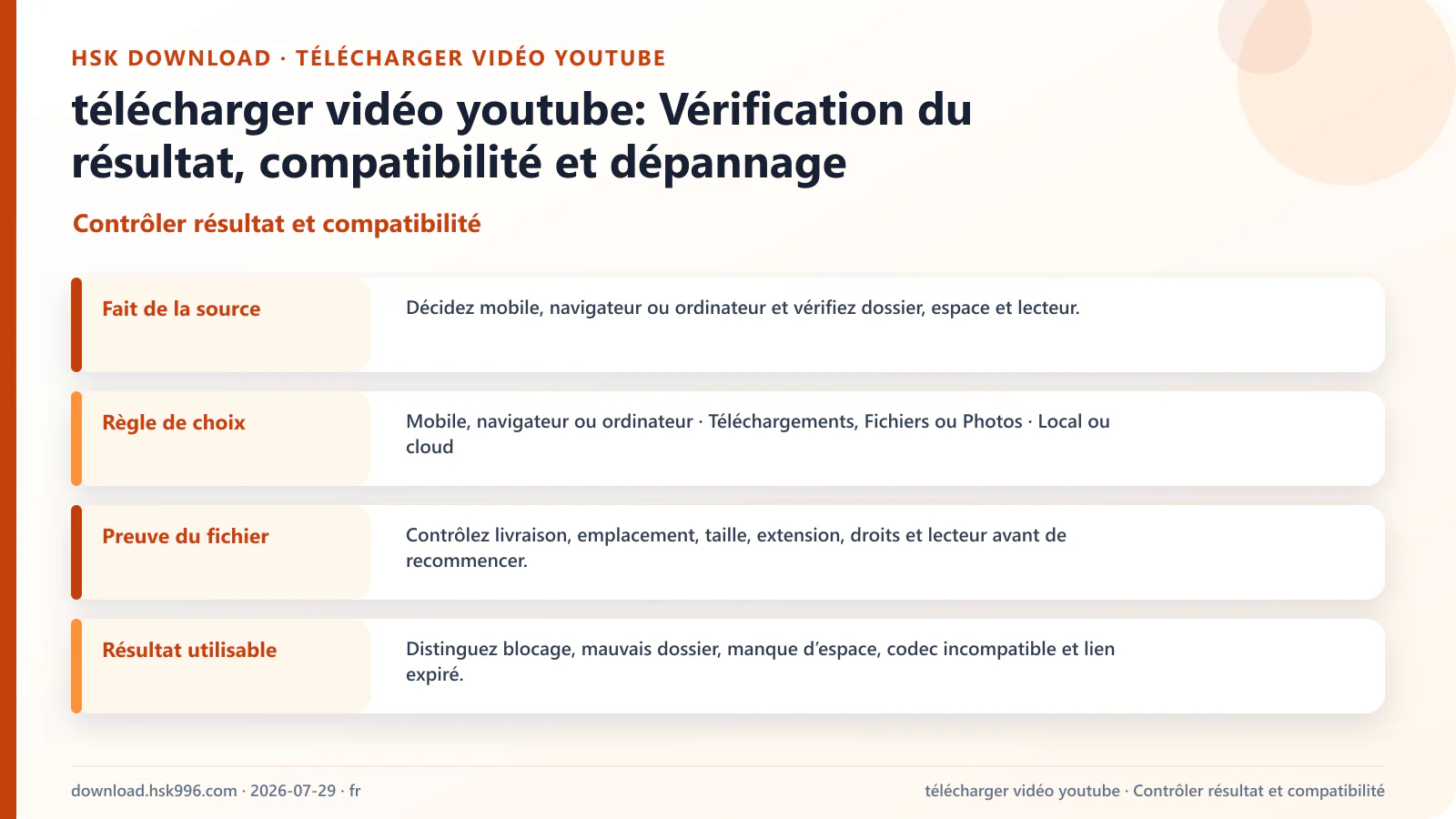 télécharger vidéo youtube: Vérification du résultat, compatibilité et dépannage — Contrôler résultat et compatibilité