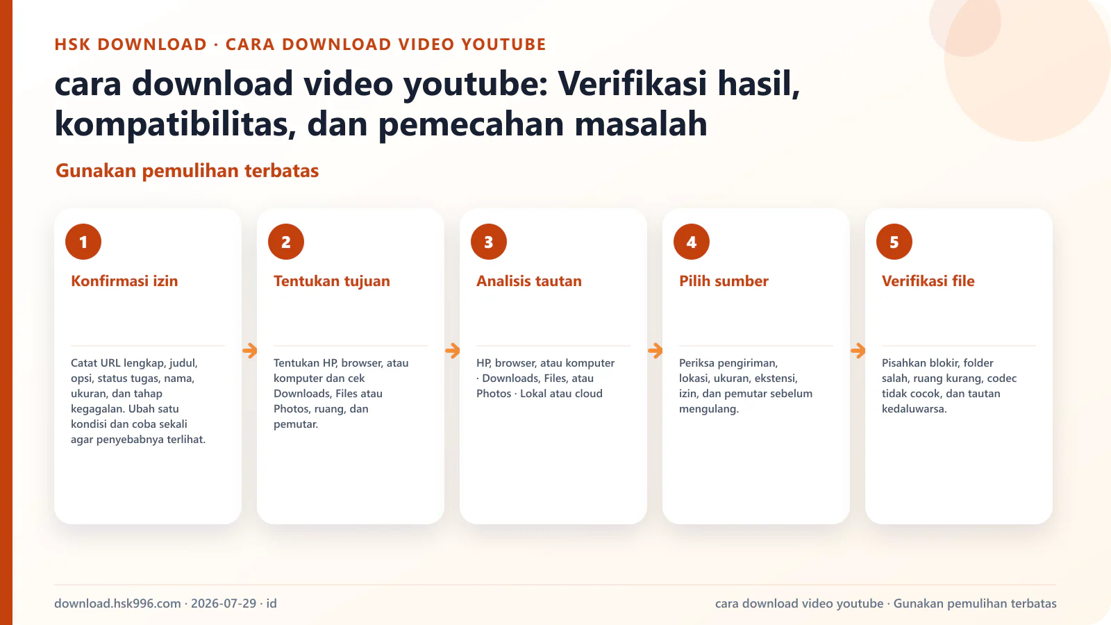 cara download video youtube: Verifikasi hasil, kompatibilitas, dan pemecahan masalah — Gunakan pemulihan terbatas