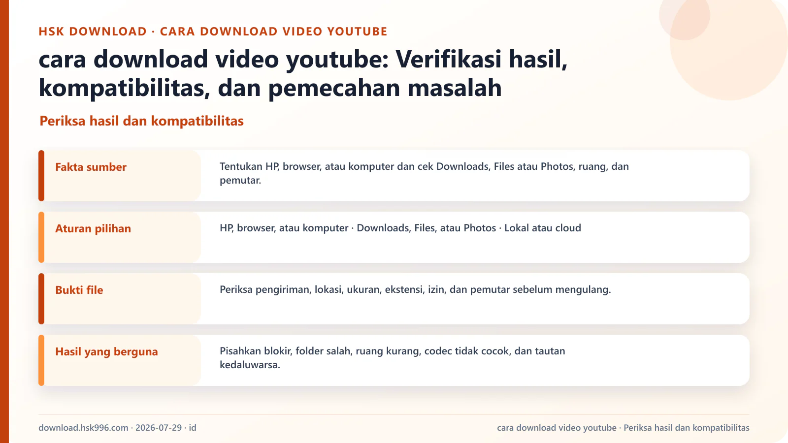 cara download video youtube: Verifikasi hasil, kompatibilitas, dan pemecahan masalah — Periksa hasil dan kompatibilitas