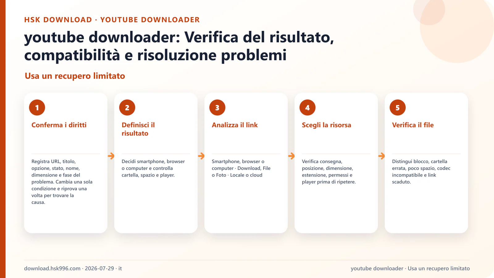 youtube downloader: Verifica del risultato, compatibilità e risoluzione problemi — Usa un recupero limitato