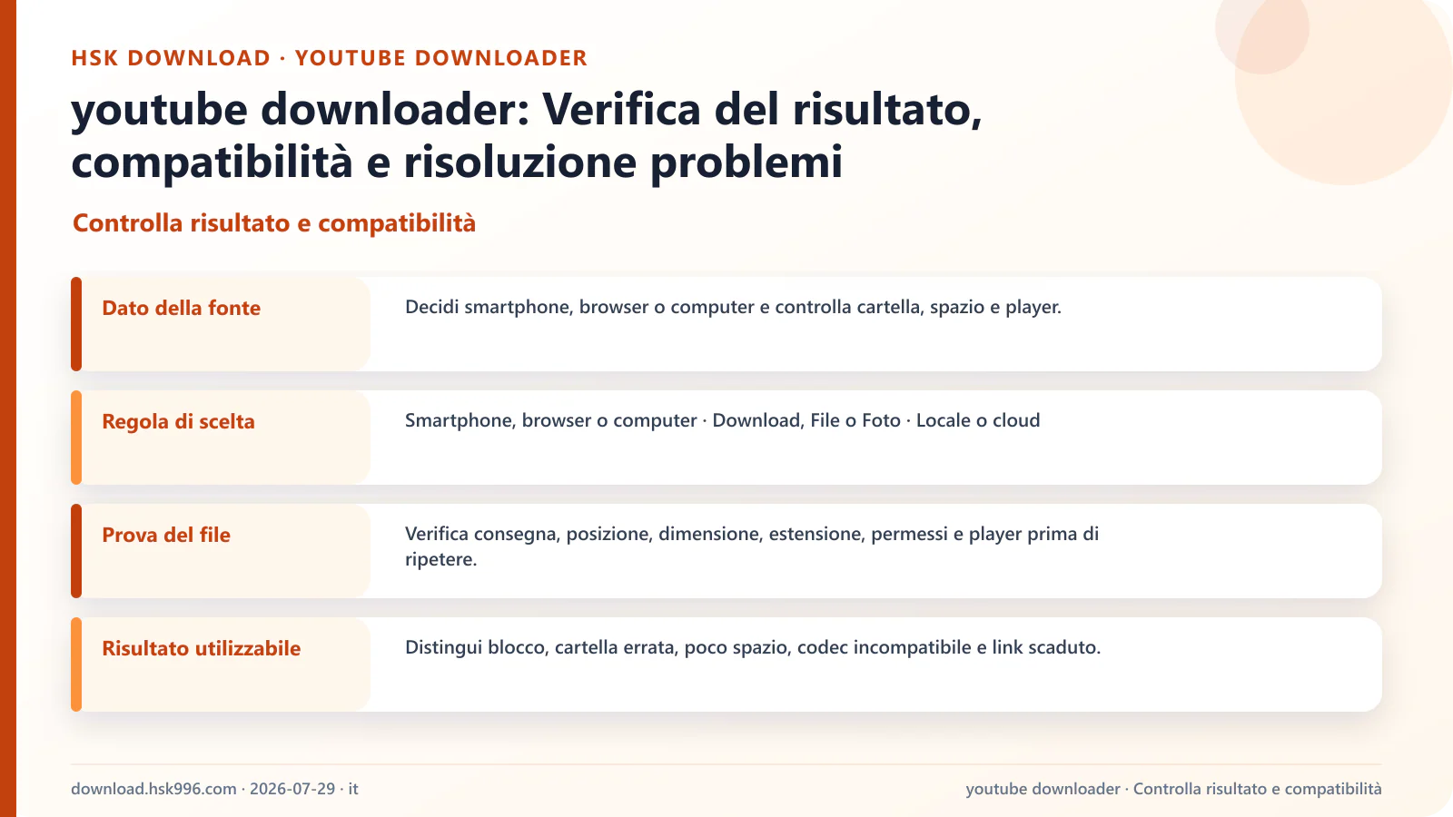 youtube downloader: Verifica del risultato, compatibilità e risoluzione problemi — Controlla risultato e compatibilità