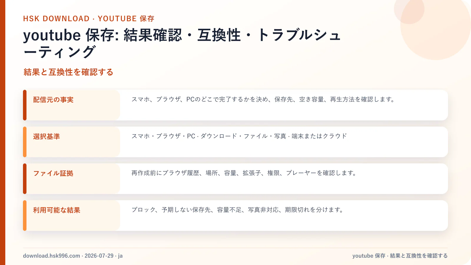 youtube 保存: 結果確認・互換性・トラブルシューティング — 結果と互換性を確認する