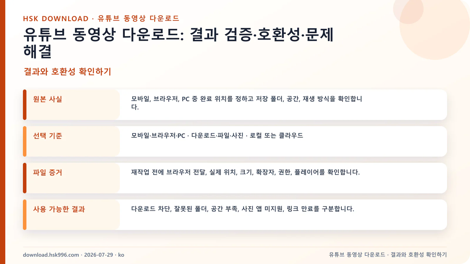 유튜브 동영상 다운로드: 결과 검증·호환성·문제 해결 — 결과와 호환성 확인하기