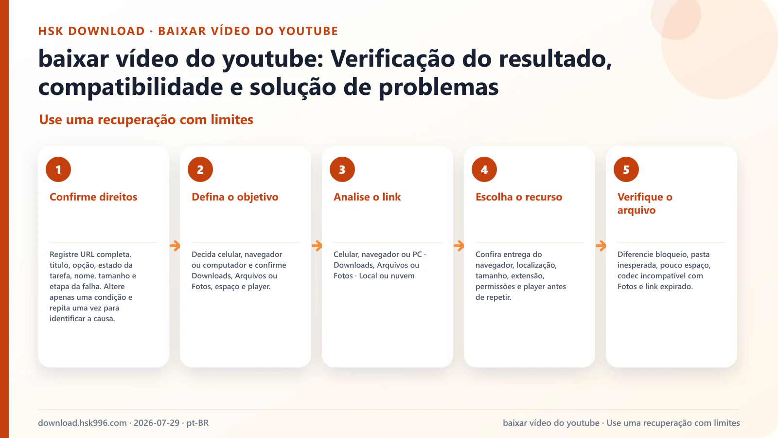 baixar vídeo do youtube: Verificação do resultado, compatibilidade e solução de problemas — Use uma recuperação com limites