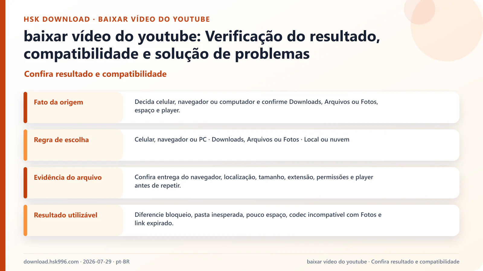baixar vídeo do youtube: Verificação do resultado, compatibilidade e solução de problemas — Confira resultado e compatibilidade