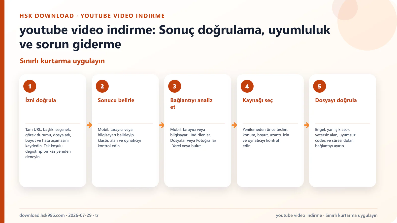 youtube video indirme: Sonuç doğrulama, uyumluluk ve sorun giderme — Sınırlı kurtarma uygulayın
