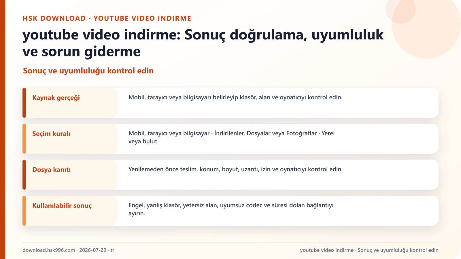 youtube video indirme: Sonuç doğrulama, uyumluluk ve sorun giderme — Sonuç ve uyumluluğu kontrol edin