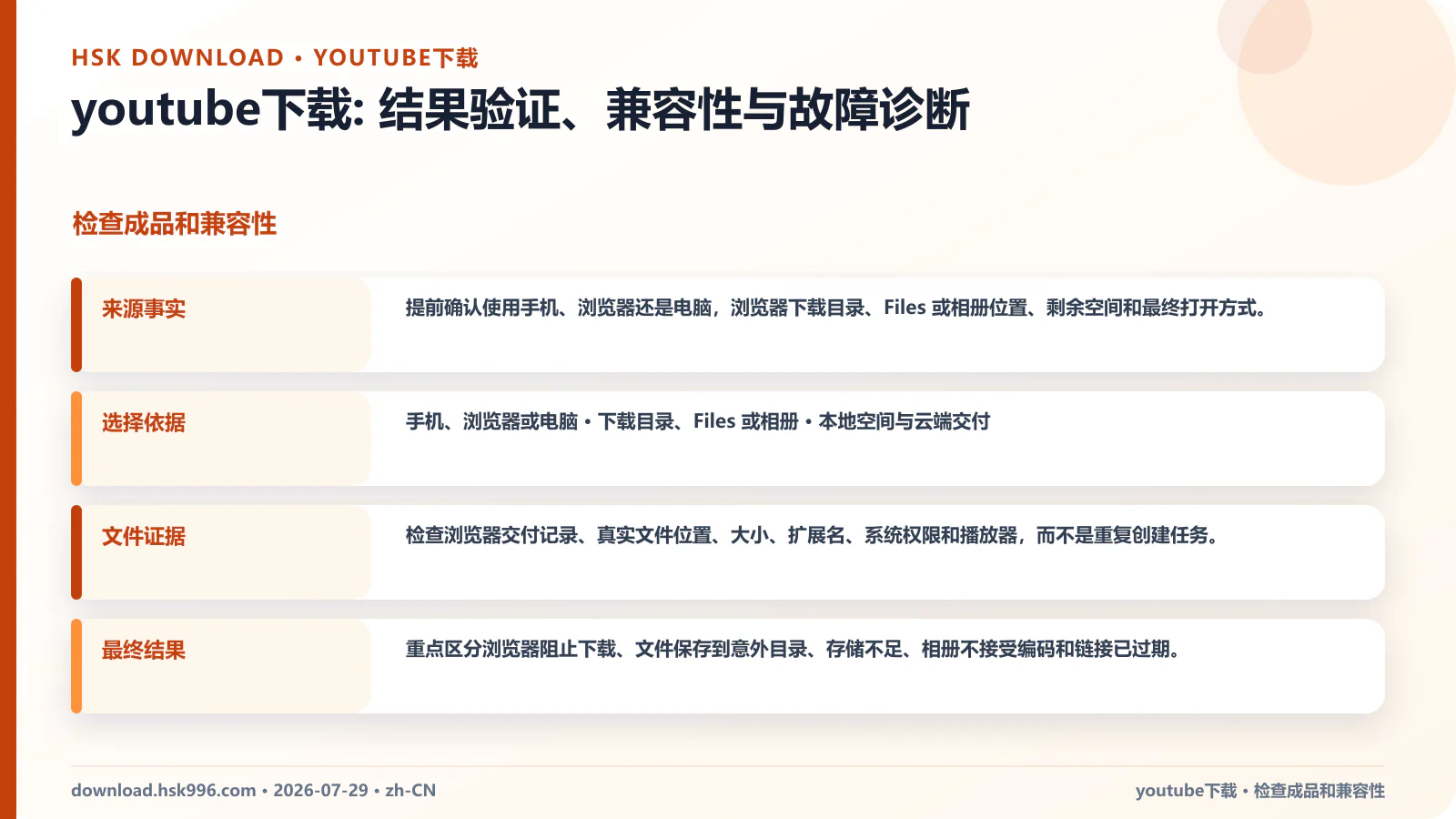 youtube下载: 结果验证、兼容性与故障诊断 — 检查成品和兼容性