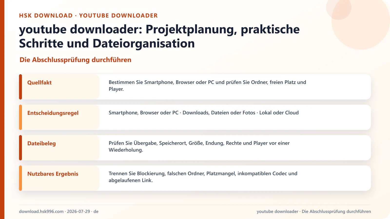 youtube downloader: Projektplanung, praktische Schritte und Dateiorganisation — Die Abschlussprüfung durchführen