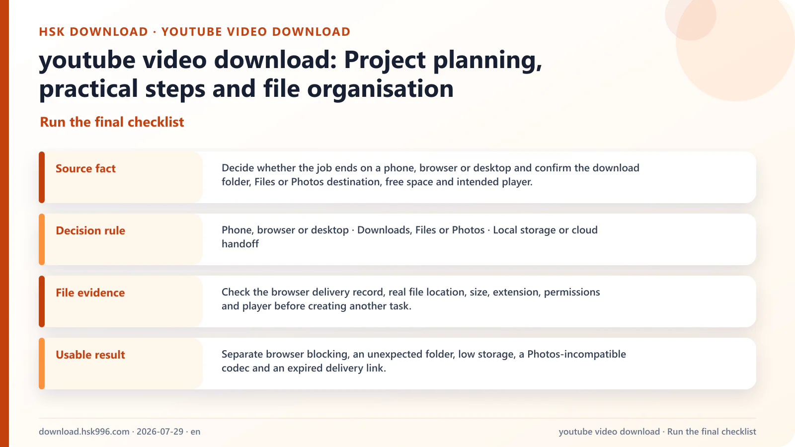 youtube video download: Project planning, practical steps and file organisation — Run the final checklist