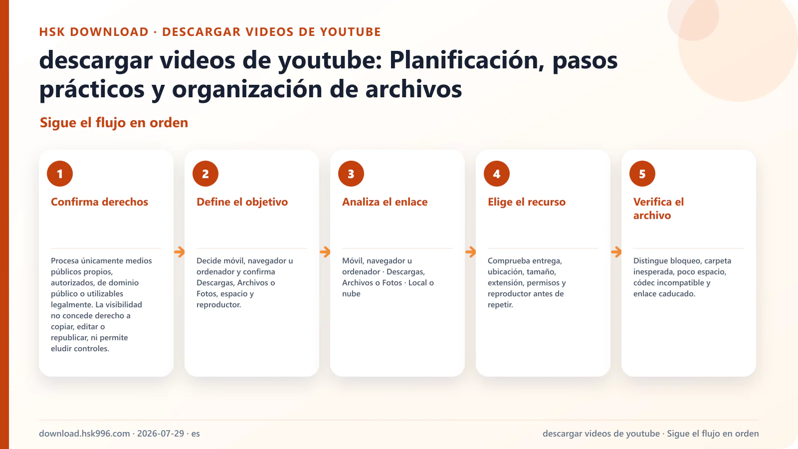 descargar videos de youtube: Planificación, pasos prácticos y organización de archivos — Sigue el flujo en orden