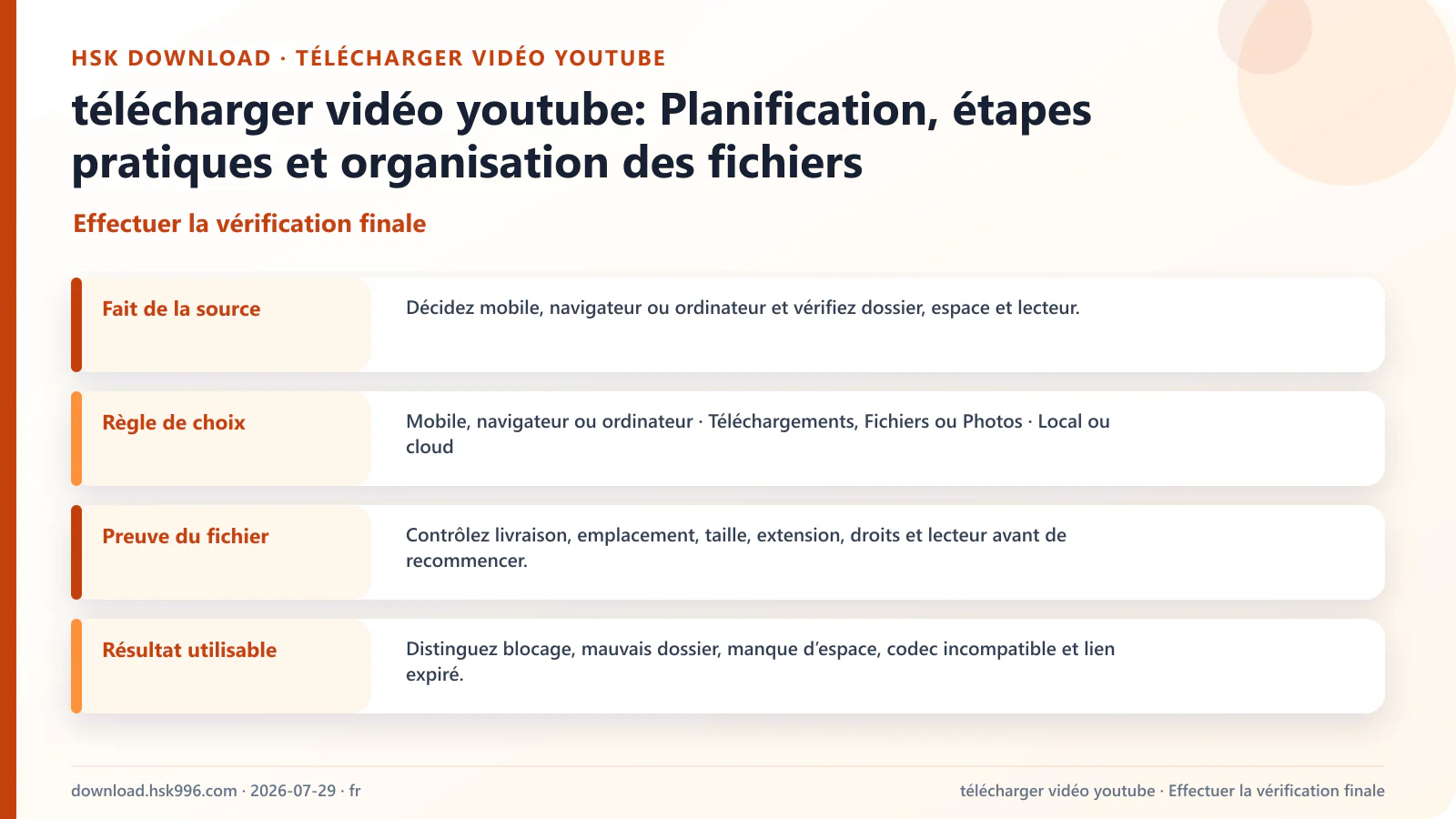 télécharger vidéo youtube: Planification, étapes pratiques et organisation des fichiers — Effectuer la vérification finale